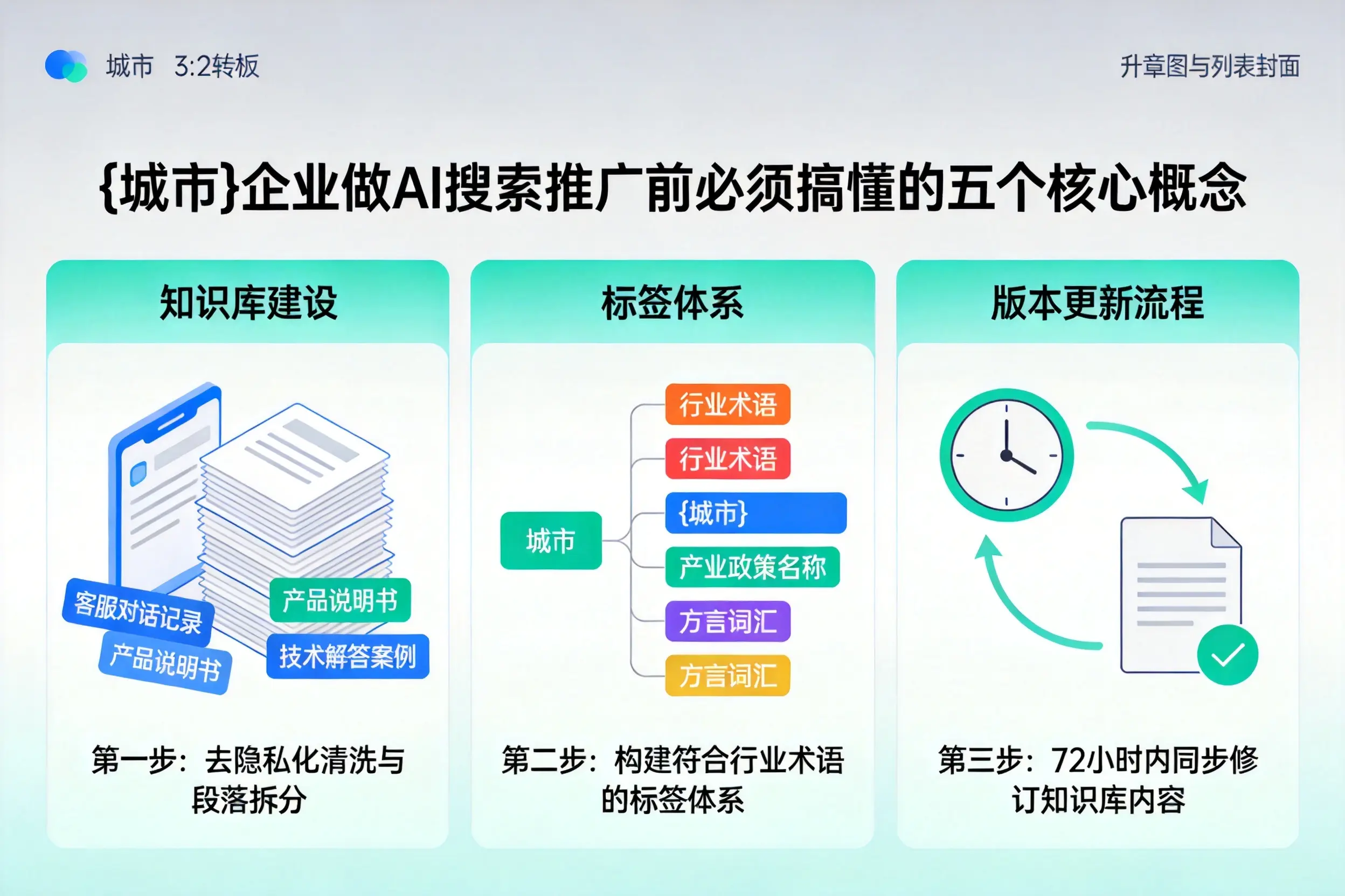 下陆企业做AI搜索推广前必须搞懂的五个核心概念